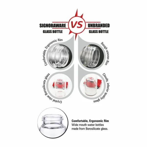 Signoraware Sparko Glass Bottle (550 ml.) - Image 2